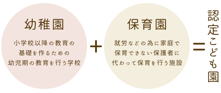 認定こども園とは